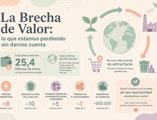 Protegido: La Brecha de Valor: lo que estamos perdiendo sin darnos cuenta